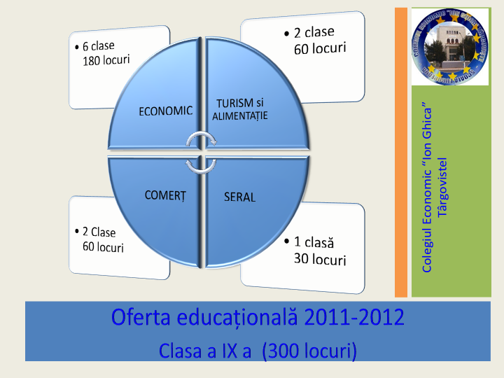 oferta educationala 2011-2012